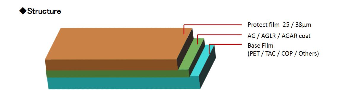 2、AG + AR or LR FILM結構.jpg