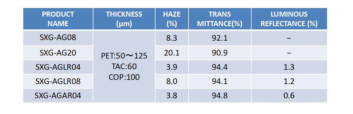 2、AG + AR or LR FILM參數.jpg