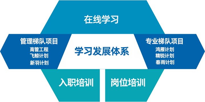 人力發展模型.png 人力發展模型.png